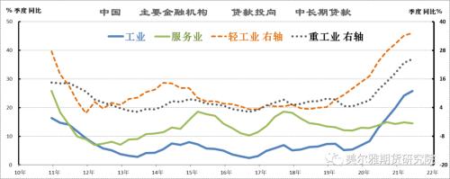 下游实体“缺水”、工业品价格“高处不胜寒--中国8月M2与社融数据解读