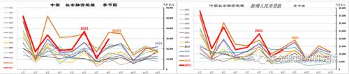 下游实体“缺水”、工业品价格“高处不胜寒--中国8月M2与社融数据解读