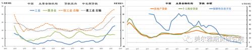 下游实体“缺水”、工业品价格“高处不胜寒--中国8月M2与社融数据解读