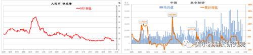 下游实体“缺水”、工业品价格“高处不胜寒--中国8月M2与社融数据解读