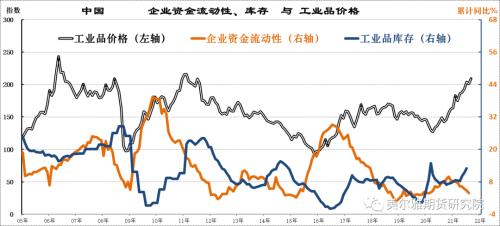 下游实体“缺水”、工业品价格“高处不胜寒--中国8月M2与社融数据解读