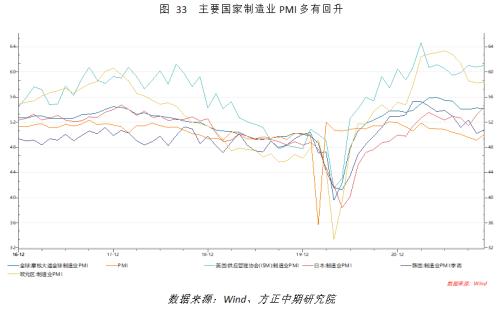 【宏观】产出修复提振进口 出口依然稳定