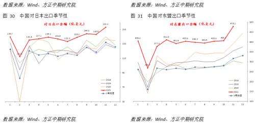 【宏观】产出修复提振进口 出口依然稳定