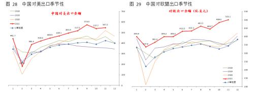 【宏观】产出修复提振进口 出口依然稳定