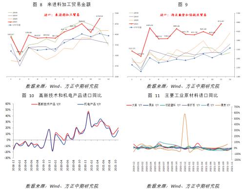 【宏观】产出修复提振进口 出口依然稳定