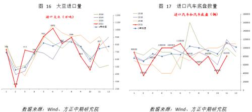 【宏观】产出修复提振进口 出口依然稳定