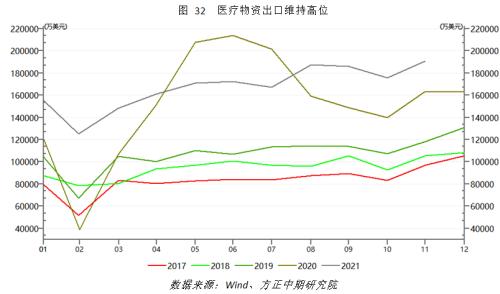 【宏观】产出修复提振进口 出口依然稳定