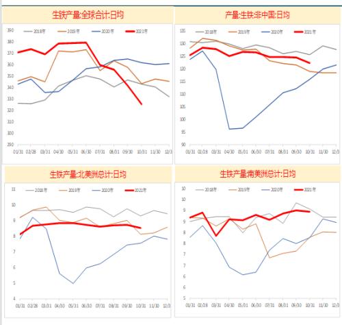 钢材年报：钢材2022年展望