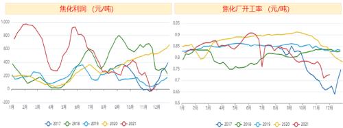 钢材年报：钢材2022年展望