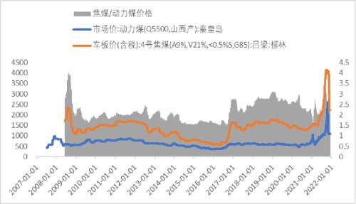 钢材年报：钢材2022年展望