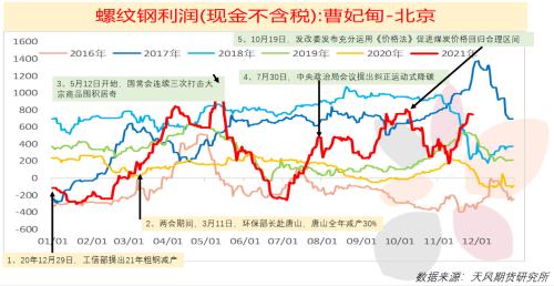 钢材年报：钢材2022年展望