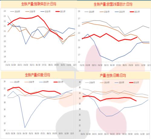 钢材年报：钢材2022年展望