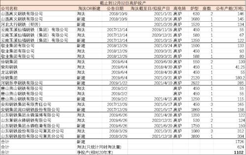 钢材年报：钢材2022年展望