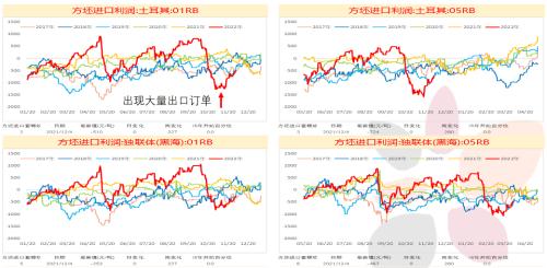 钢材年报：钢材2022年展望