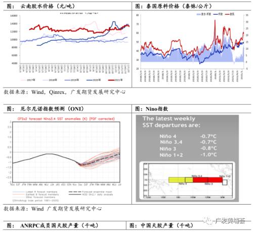 2022年橡胶策略年报：2022基本面情况将优于2021，价格重心上移