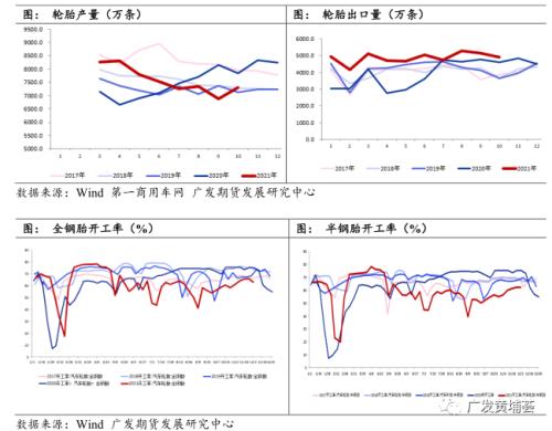 2022年橡胶策略年报：2022基本面情况将优于2021，价格重心上移