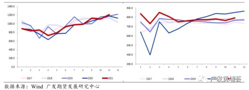 2022年橡胶策略年报：2022基本面情况将优于2021，价格重心上移