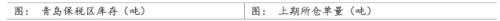 2022年橡胶策略年报：2022基本面情况将优于2021，价格重心上移