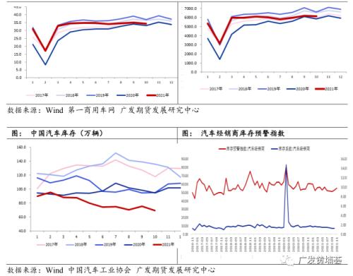 2022年橡胶策略年报：2022基本面情况将优于2021，价格重心上移