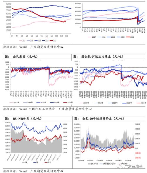 2022年橡胶策略年报：2022基本面情况将优于2021，价格重心上移