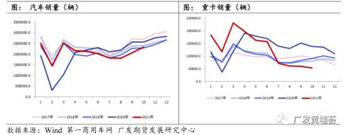 2022年橡胶策略年报：2022基本面情况将优于2021，价格重心上移