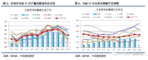 【悠哉油斋】奔向前低，油脂牛市终结？