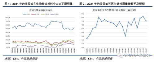 【悠哉油斋】奔向前低，油脂牛市终结？