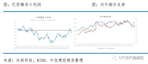 【糖史演义】“压榨高峰”遇上“节前备货”