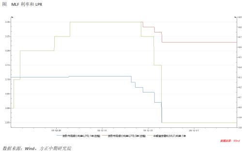 中国人民银行降低存款准备金率简评