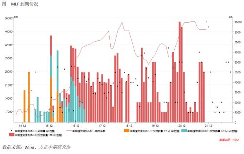 中国人民银行降低存款准备金率简评