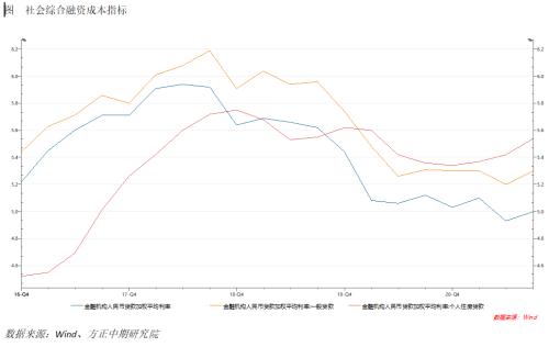 中国人民银行降低存款准备金率简评