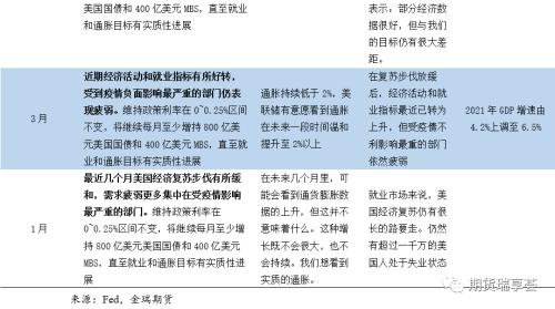 金瑞期货贵金属年报——美债收益率恐上行，贵金属有压力