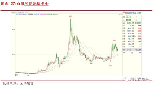 金瑞期货贵金属年报——美债收益率恐上行，贵金属有压力