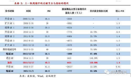 金瑞期货贵金属年报——美债收益率恐上行，贵金属有压力