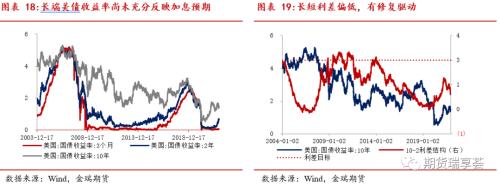 金瑞期货贵金属年报——美债收益率恐上行，贵金属有压力