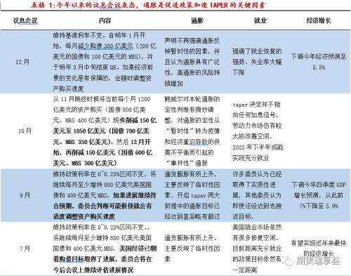 金瑞期货贵金属年报——美债收益率恐上行，贵金属有压力