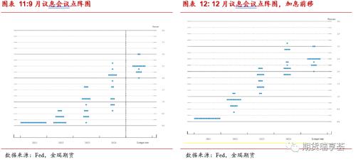 金瑞期货贵金属年报——美债收益率恐上行，贵金属有压力