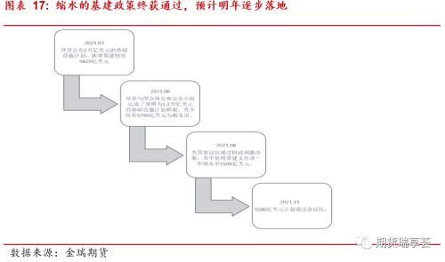 金瑞期货贵金属年报——美债收益率恐上行，贵金属有压力