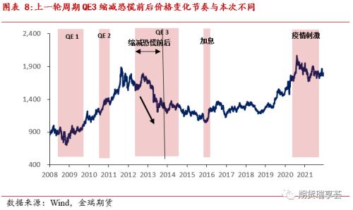 金瑞期货贵金属年报——美债收益率恐上行，贵金属有压力