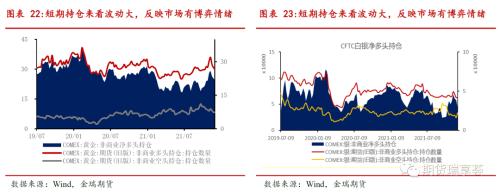 金瑞期货贵金属年报——美债收益率恐上行，贵金属有压力