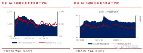 金瑞期货贵金属年报——美债收益率恐上行，贵金属有压力