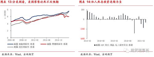 金瑞期货贵金属年报——美债收益率恐上行，贵金属有压力