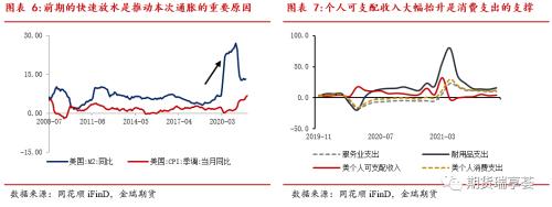 金瑞期货贵金属年报——美债收益率恐上行，贵金属有压力