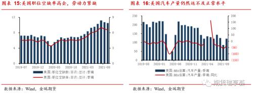 金瑞期货贵金属年报——美债收益率恐上行，贵金属有压力