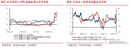 金瑞期货贵金属年报——美债收益率恐上行，贵金属有压力