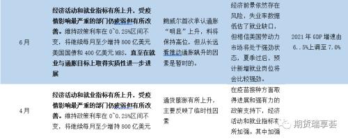 金瑞期货贵金属年报——美债收益率恐上行，贵金属有压力