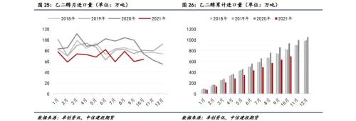 【能化年报】聚酯产业链：原油推动作用减弱，扩张“浪潮”下产业链利润分布或重新分配