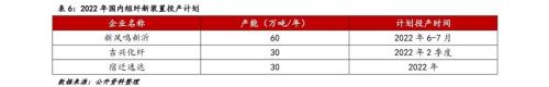 【能化年报】聚酯产业链：原油推动作用减弱，扩张“浪潮”下产业链利润分布或重新分配