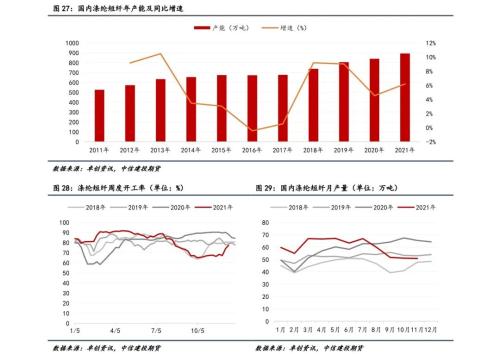 【能化年报】聚酯产业链：原油推动作用减弱，扩张“浪潮”下产业链利润分布或重新分配