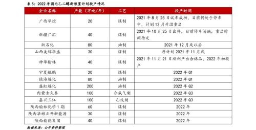 【能化年报】聚酯产业链：原油推动作用减弱，扩张“浪潮”下产业链利润分布或重新分配